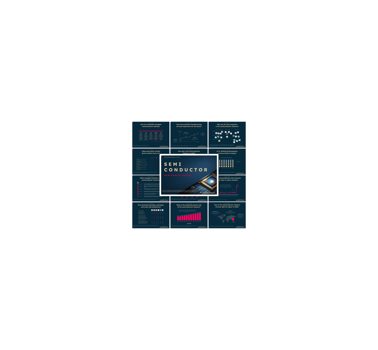 Semiconductor Industry - PRO