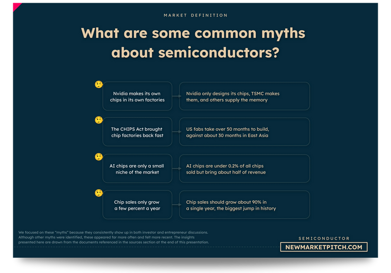 Common myths about semiconductors, from Nvidia’s factories to the CHIPS Act and AI chips