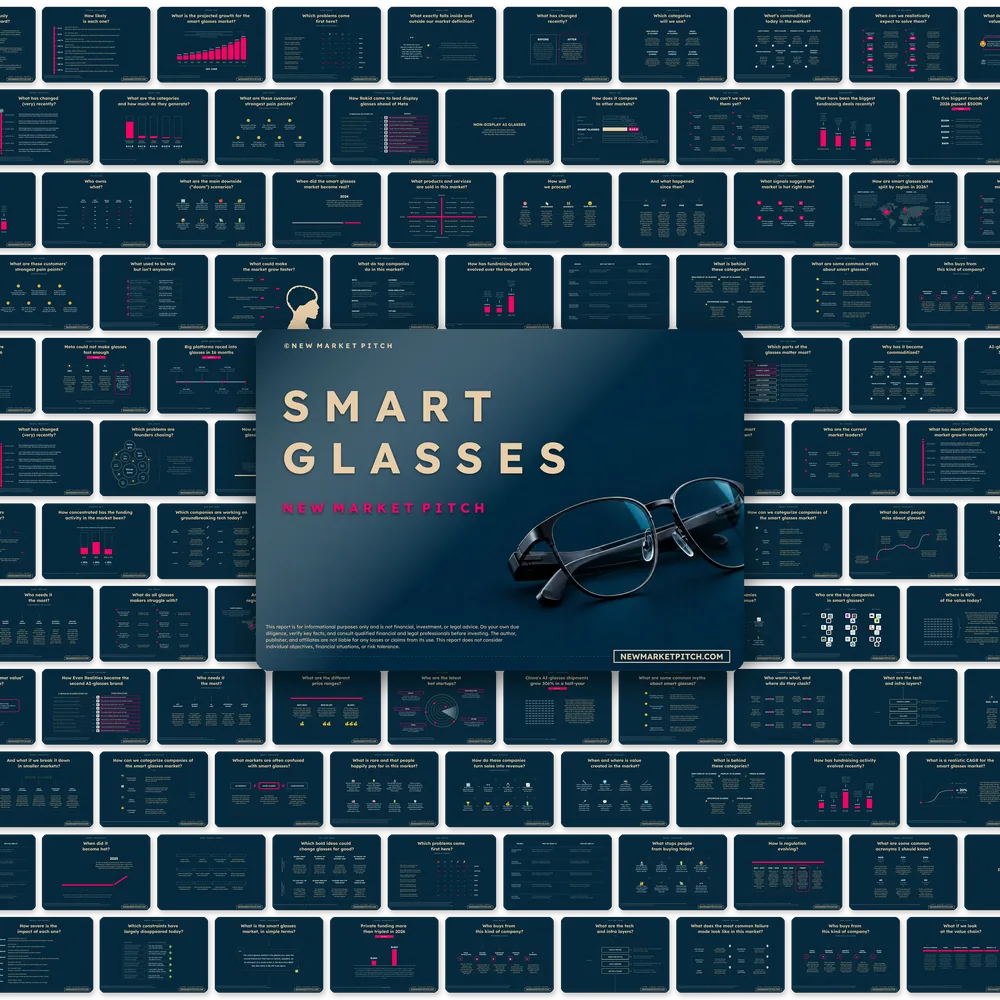 Smart Glasses Market - PRO++