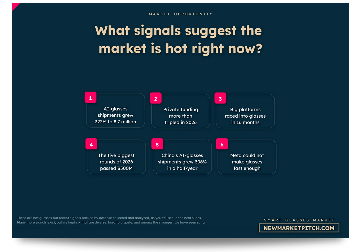 Smart Glasses market chart