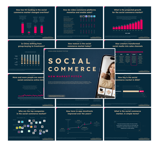 Social Commerce Market - PRO++