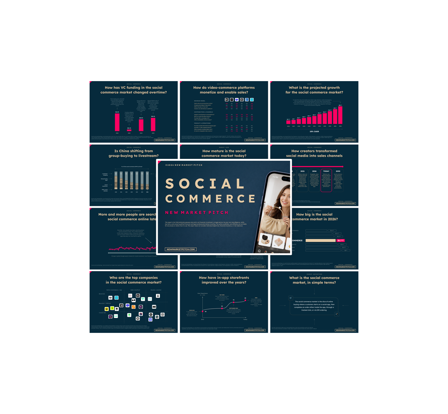 Social Commerce Market - PRO+