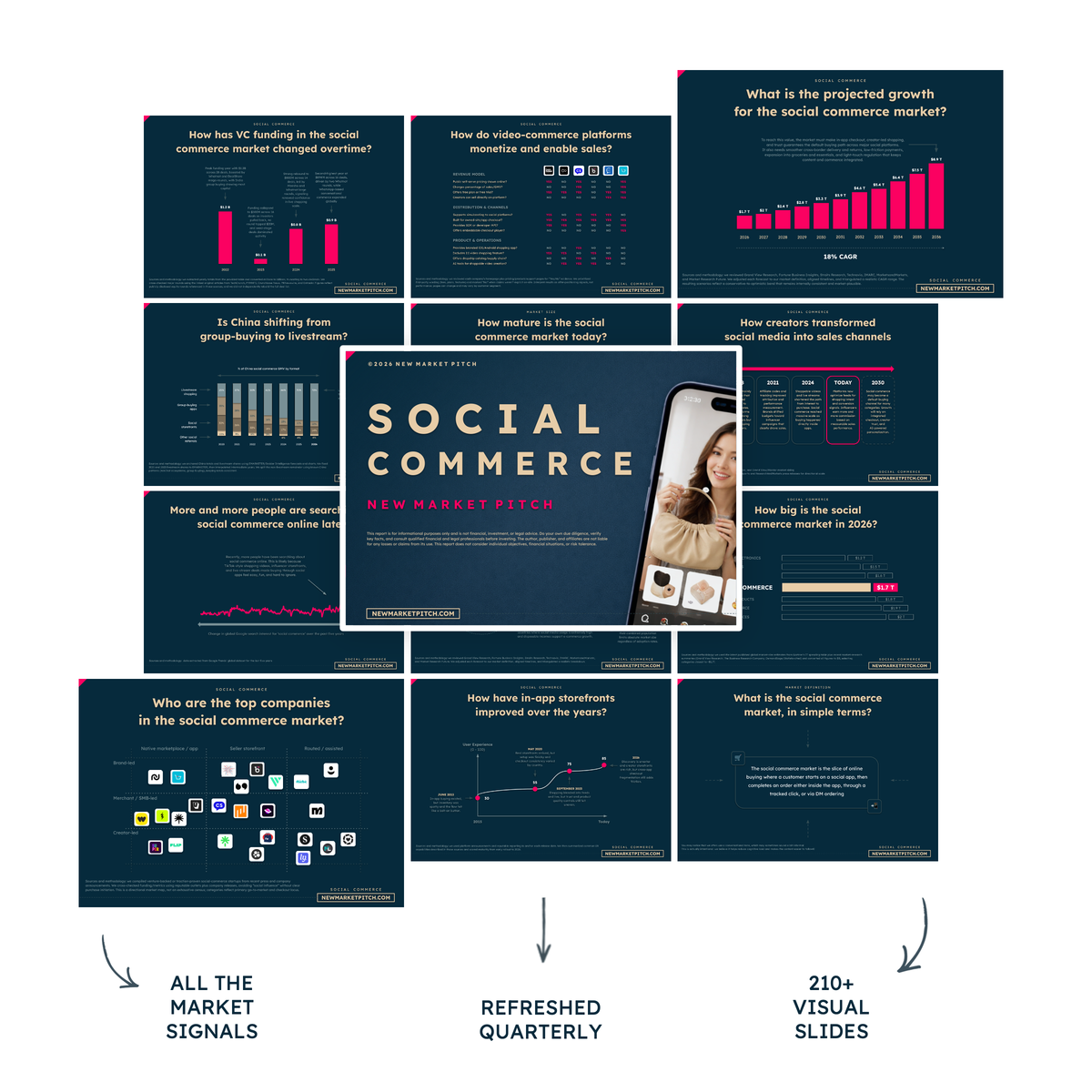 Here is your reality check on the social commerce market market report cover