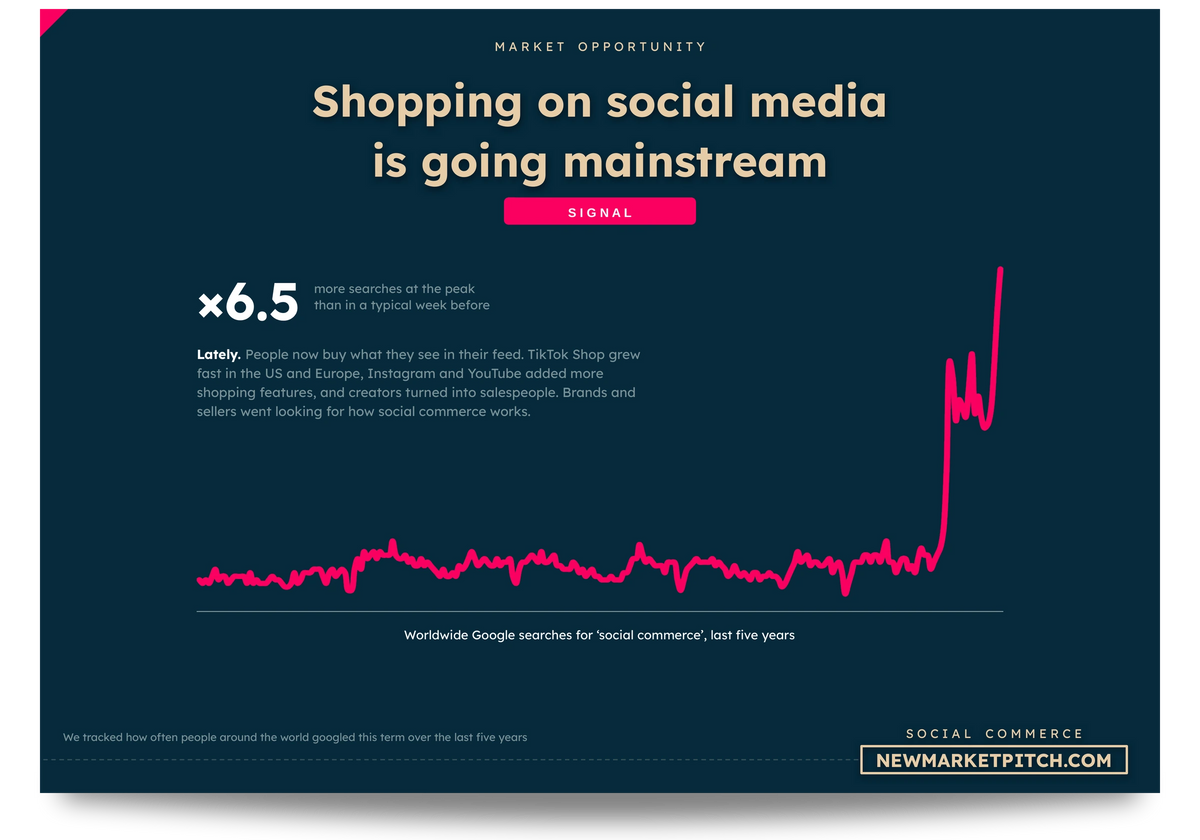 social-commerce chart