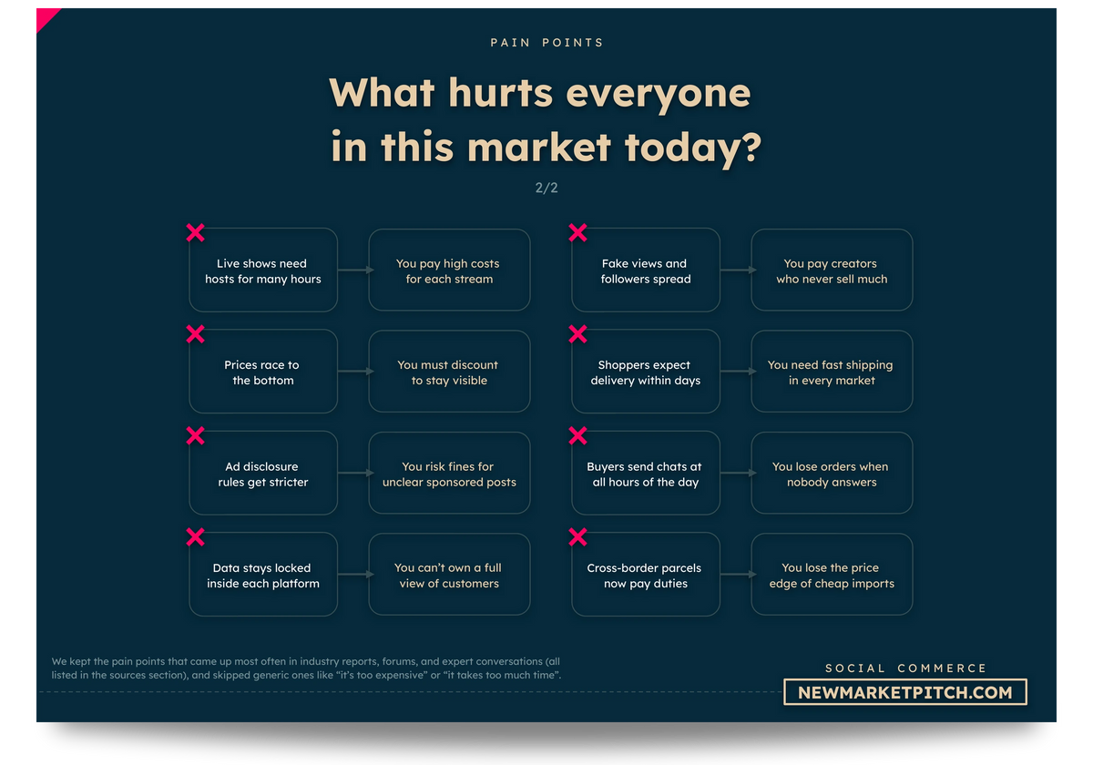 social commerce market revenue breakdown segments