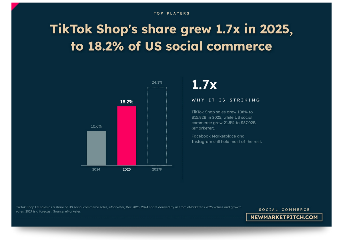 social commerce market map top startups