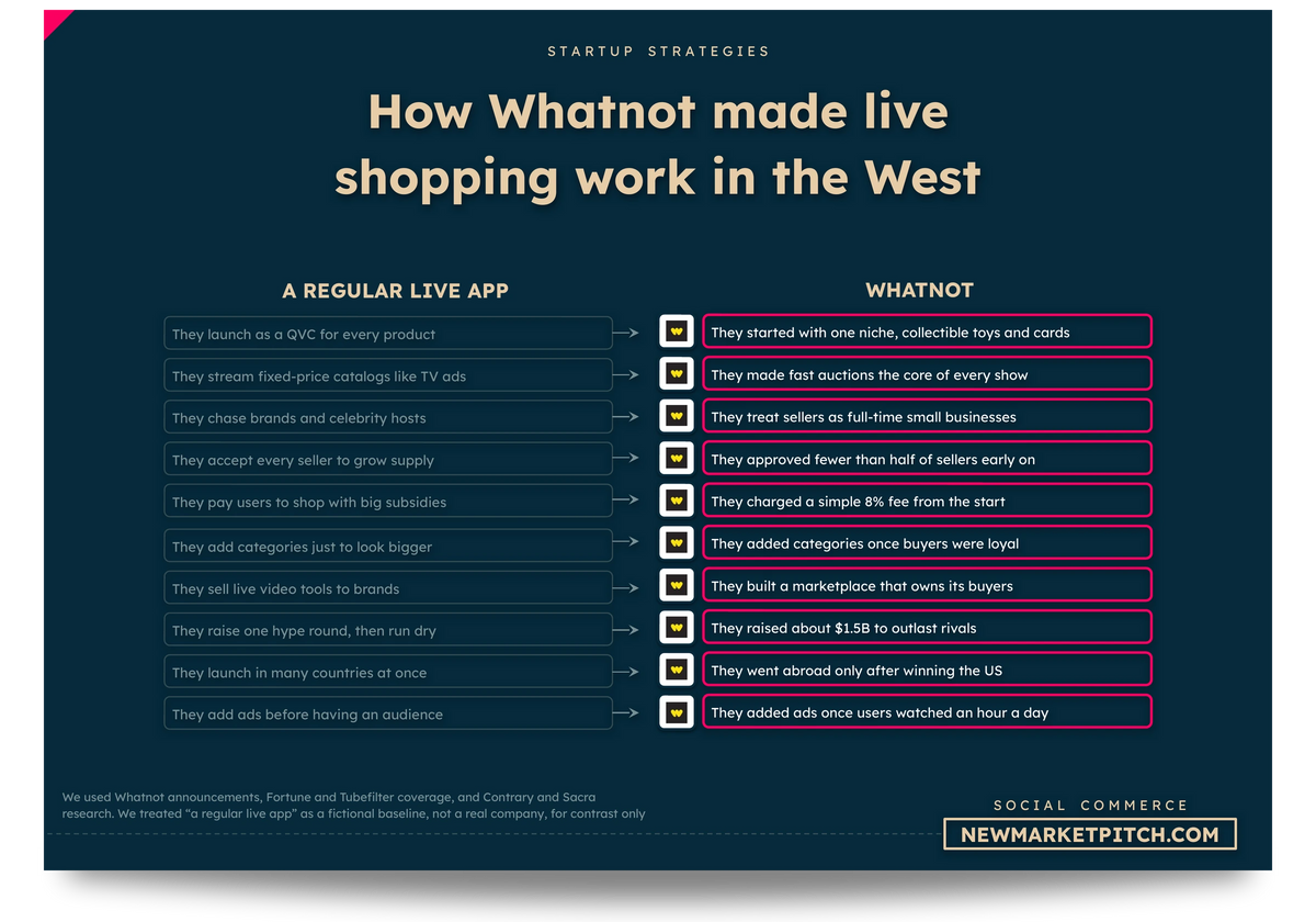 social commerce market market share