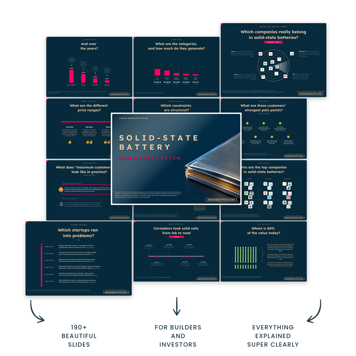 Get a reality check on the solid-state battery market market report cover