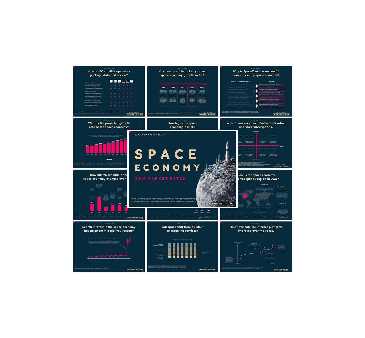 Space Economy - PRO+