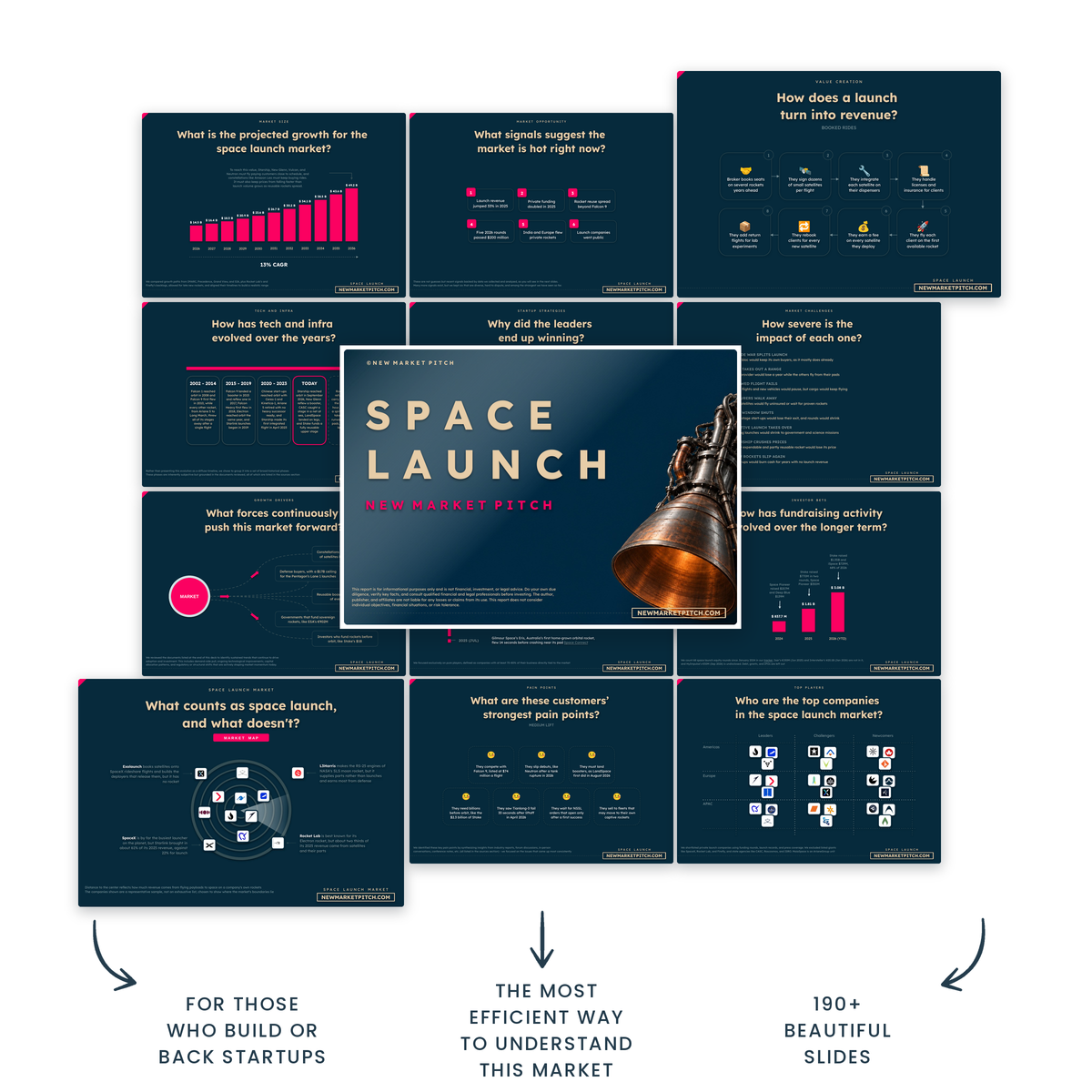 Make smarter decisions on the space launch services market market report cover