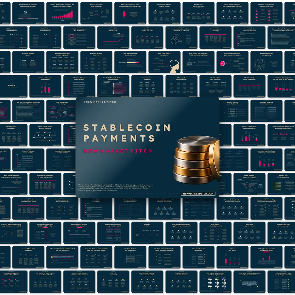 Stablecoin Payments Market - PRO++