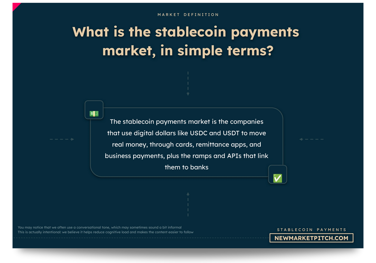 Stablecoin Payments market europe asia africa usa world
