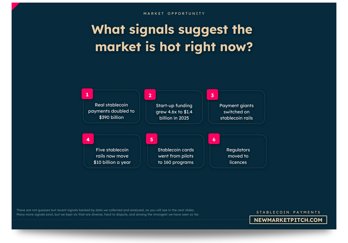 Stablecoin Payments market chart