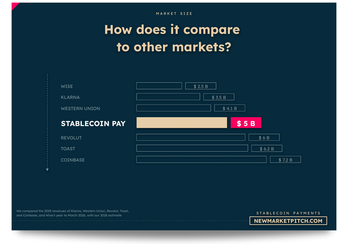 Stablecoin Payments market cagr growth rate market size