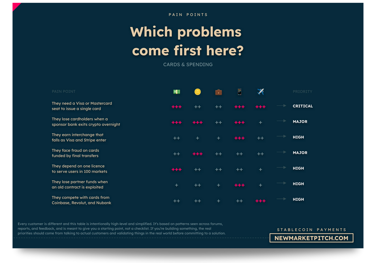 Stablecoin Payments market revenue breakdown segments