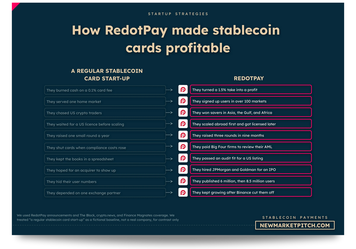 Stablecoin Payments market winners market share
