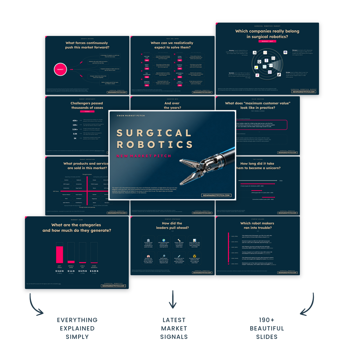Make better decisions on the surgical robotics market market report cover
