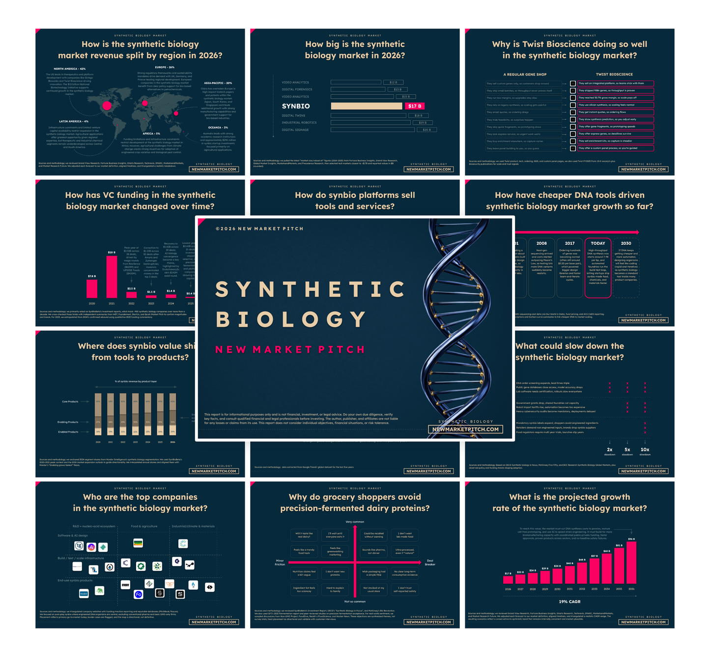 Synthetic Biology Market - PRO++