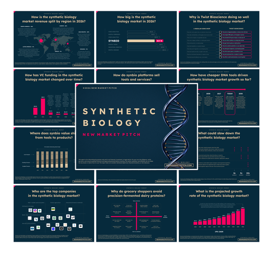 Synthetic Biology Market - PRO++