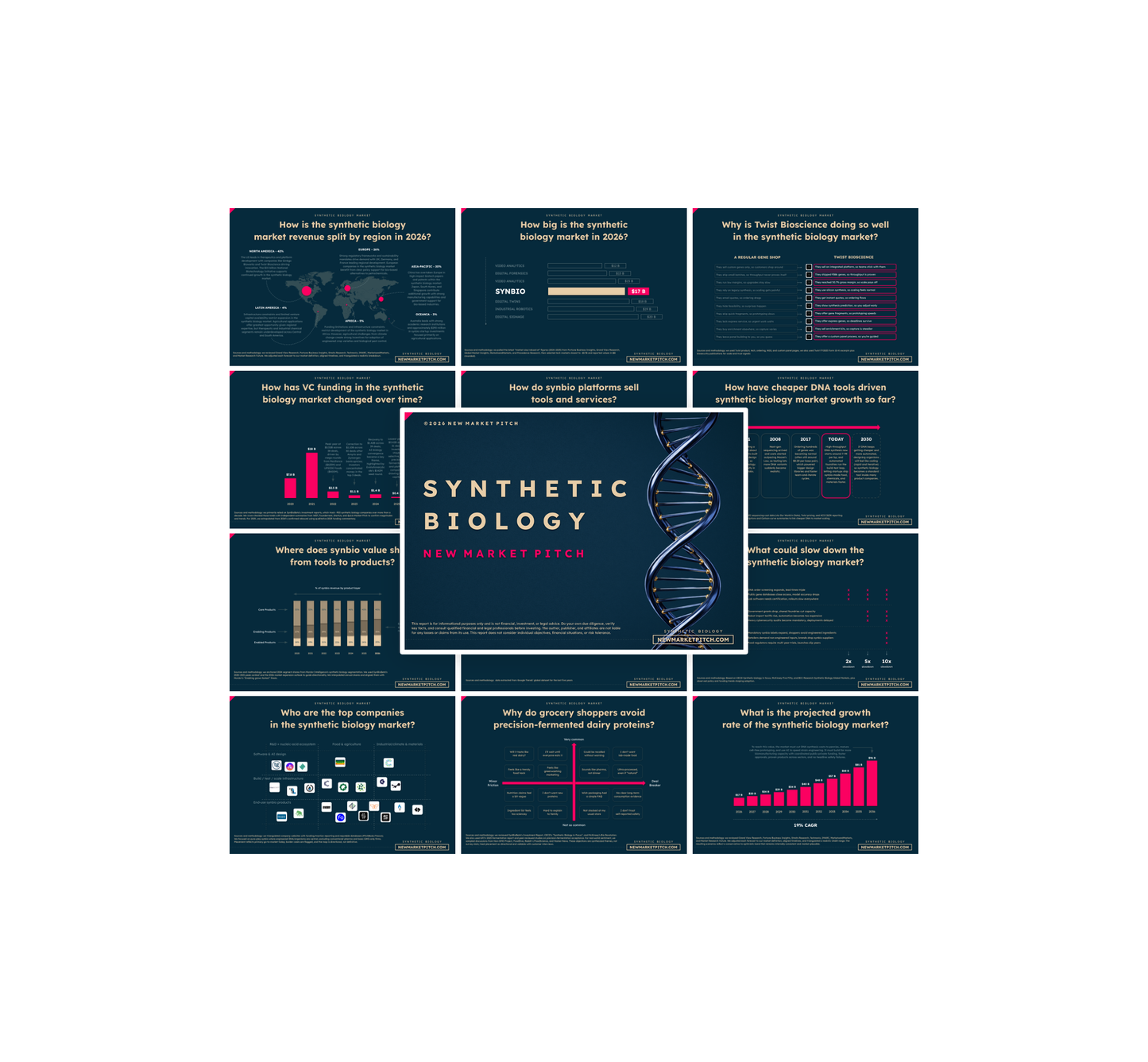 Synthetic Biology Market - PRO+