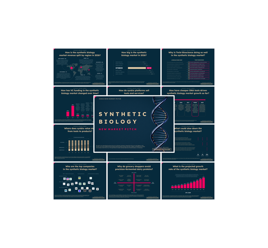 Synthetic Biology Market - PRO+