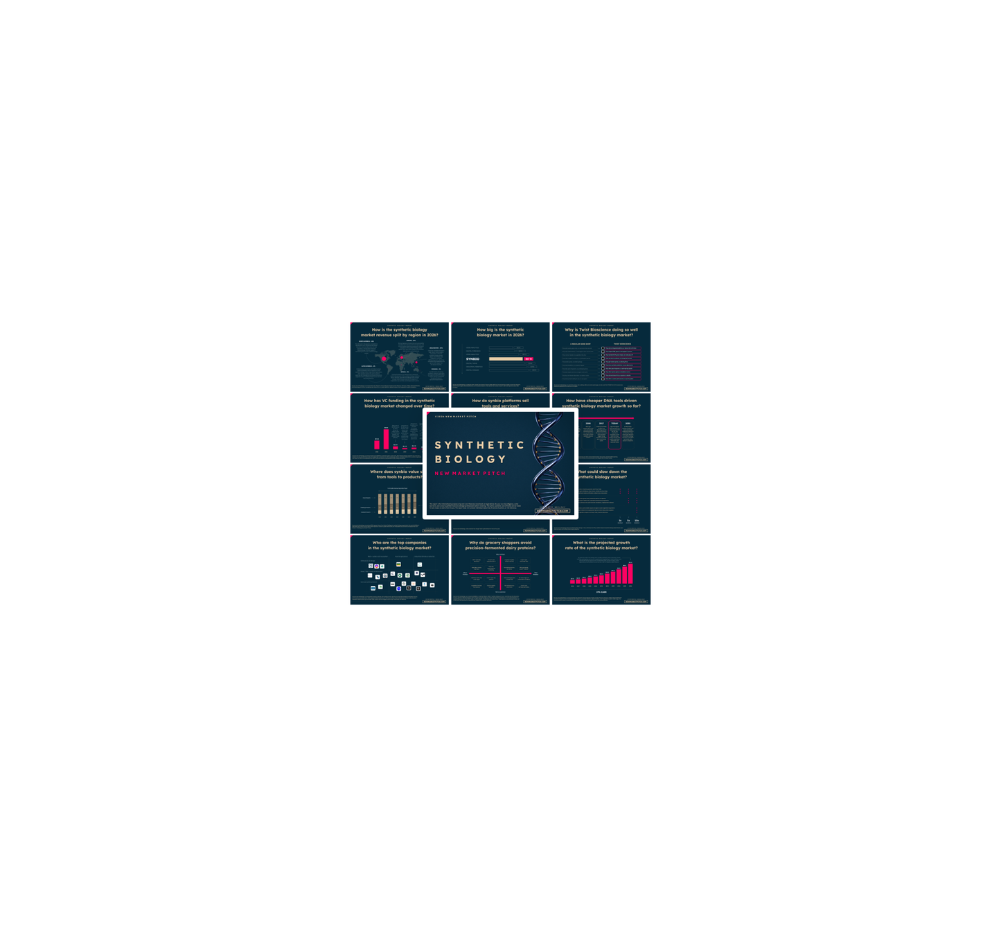 Synthetic Biology Market - PRO