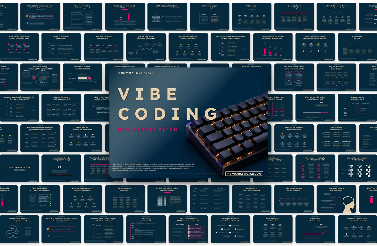 Vibe Coding market report cover