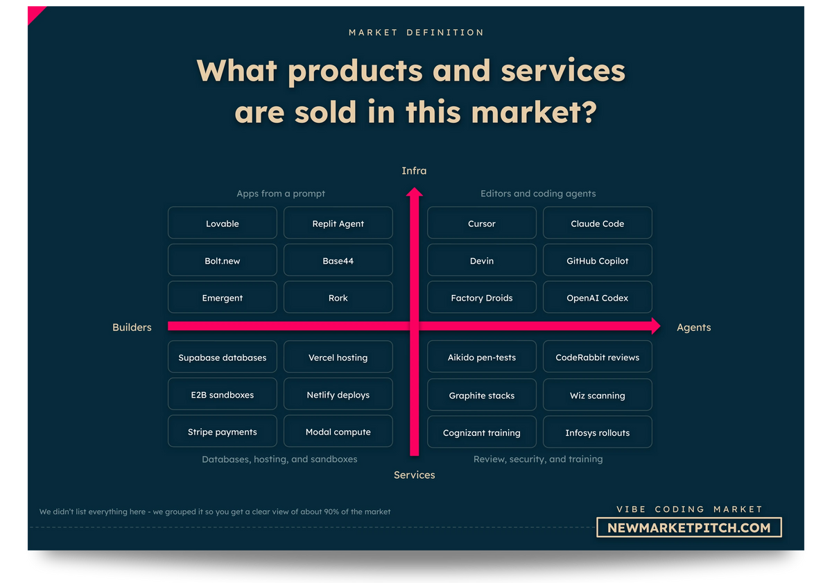 Vibe Coding market europe asia africa usa world