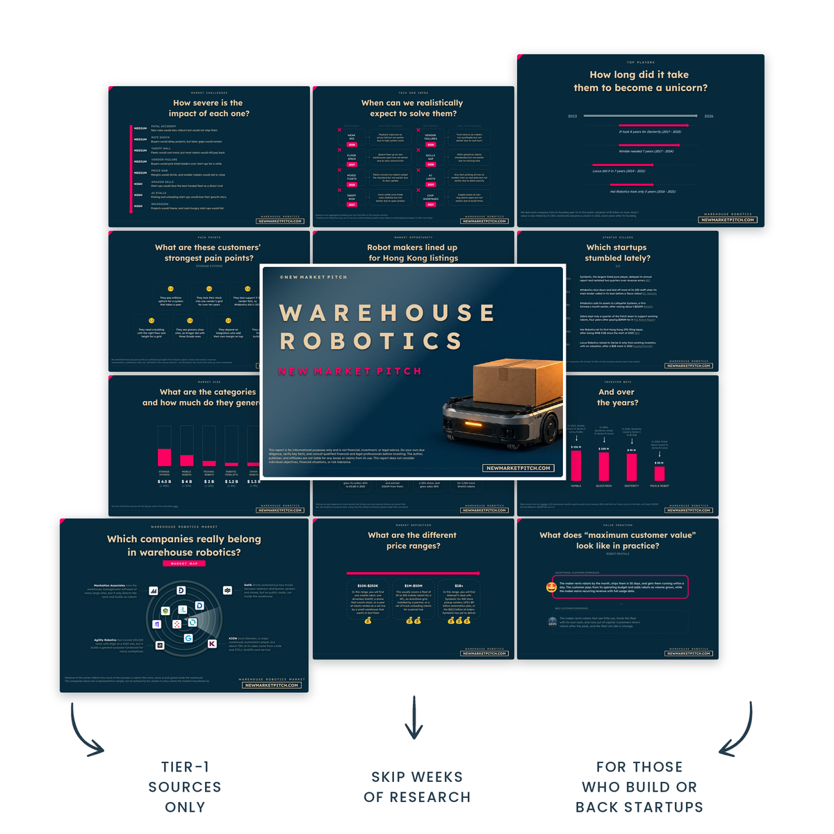 Make smarter decisions on the warehouse robotics market market report cover