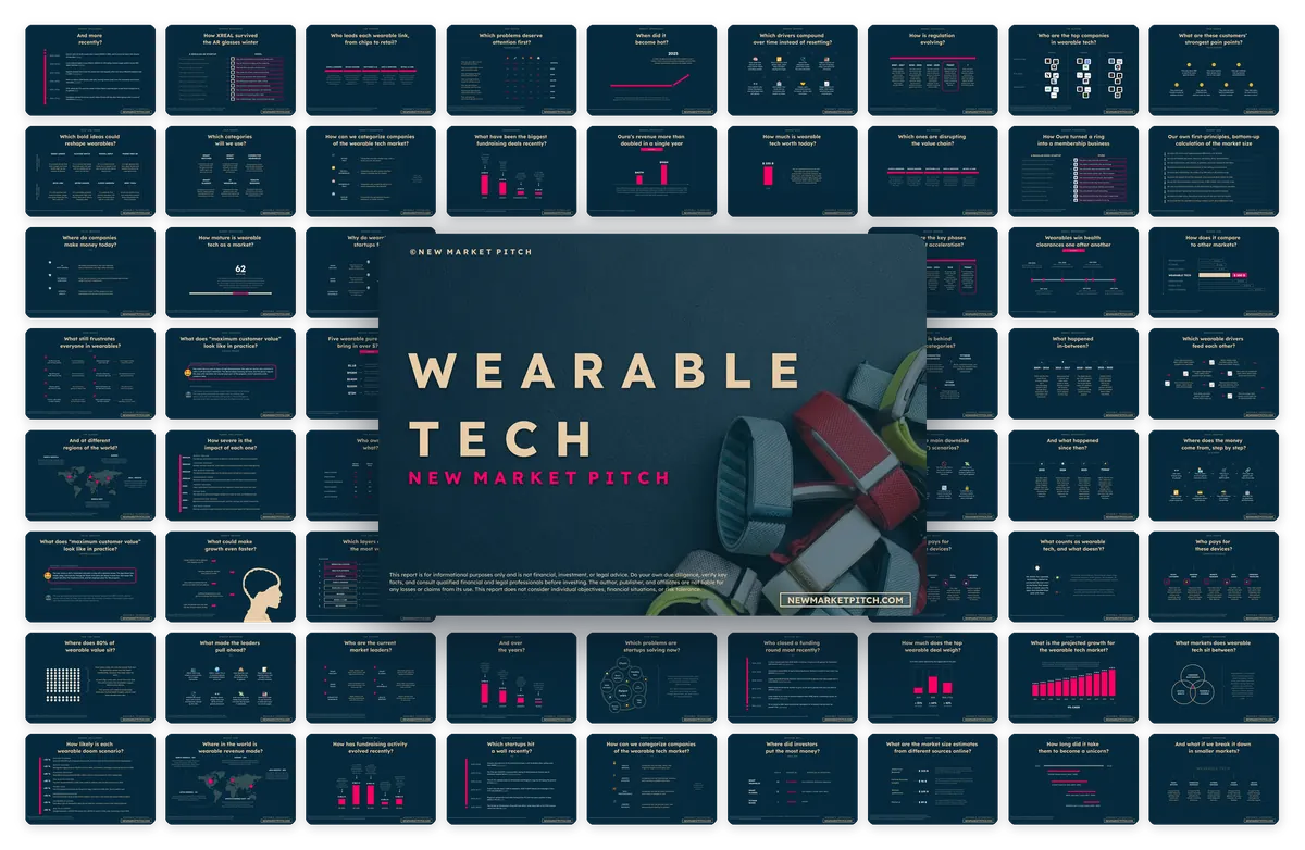 Cover of NewMarketPitch's wearable technology report