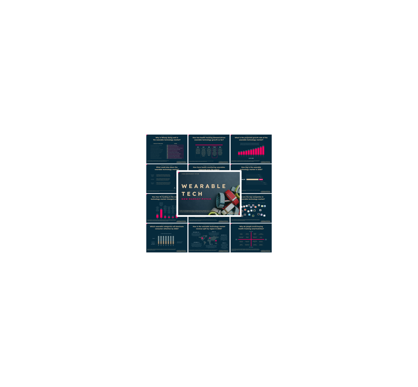 Wearable Technology Market - PRO