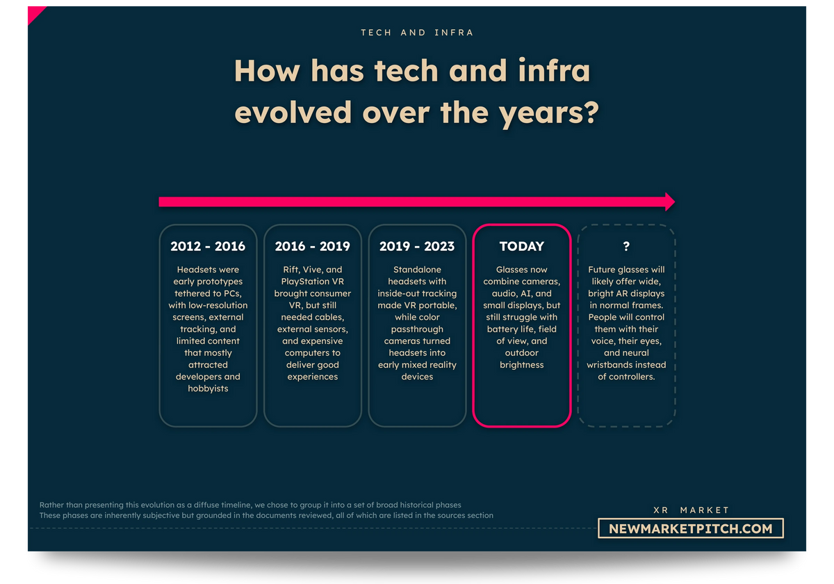 xr tech chart