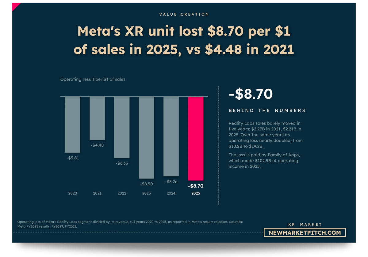 XR market business models startups