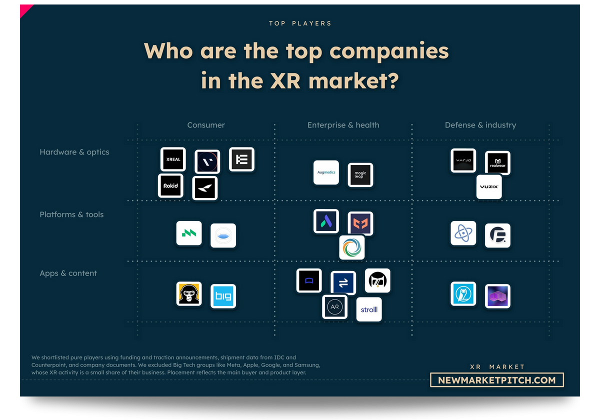 XR market map top startups