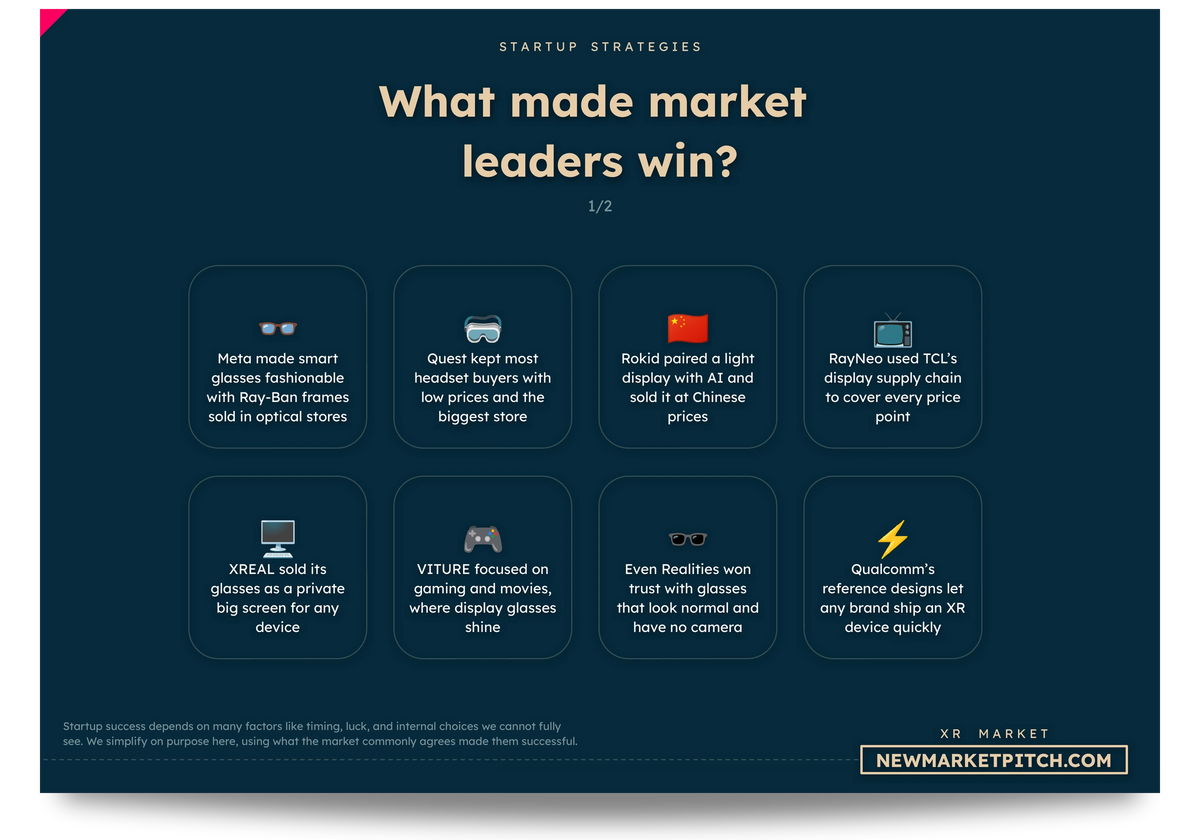 XR market market share